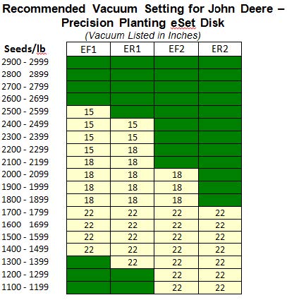 Tips for precision planting