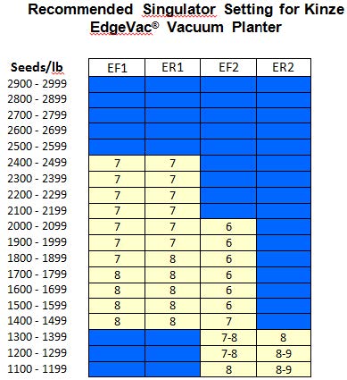 Optimizing Vacuum Planter