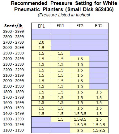 White Planters