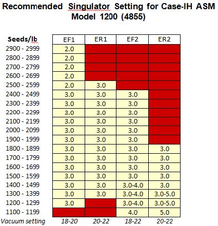 ASM Planters