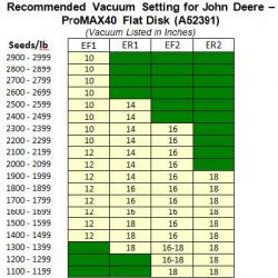 John Deer Planters